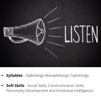 Spoken English Course Online
