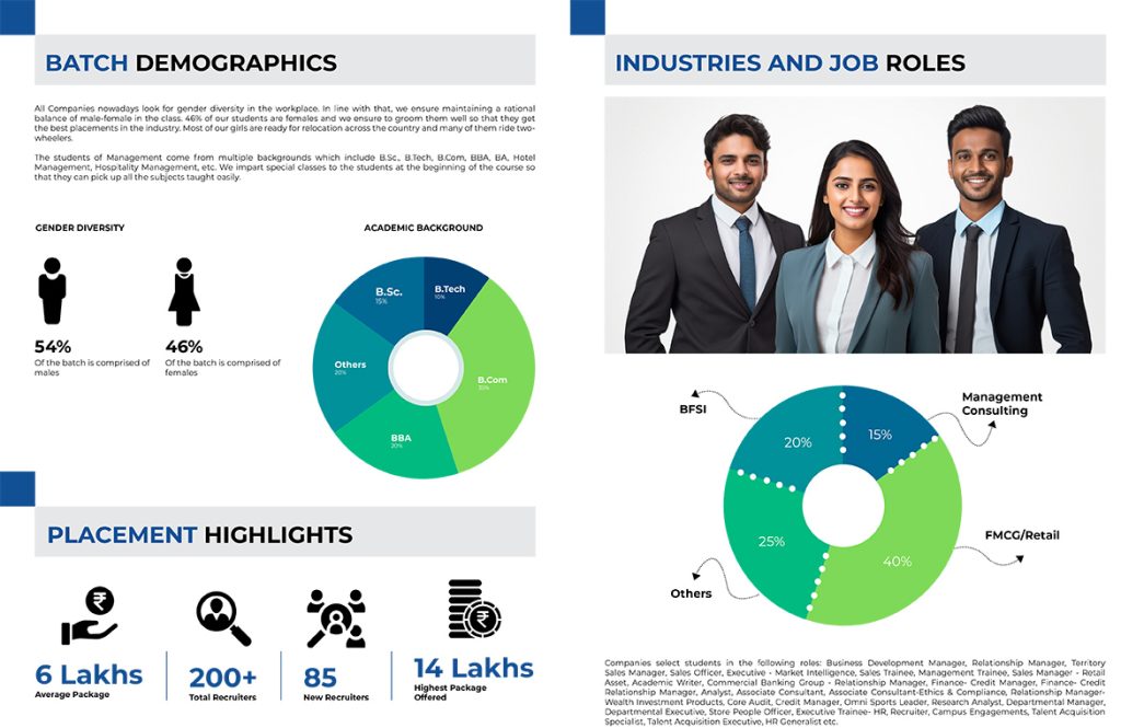 MBA Placement Package
